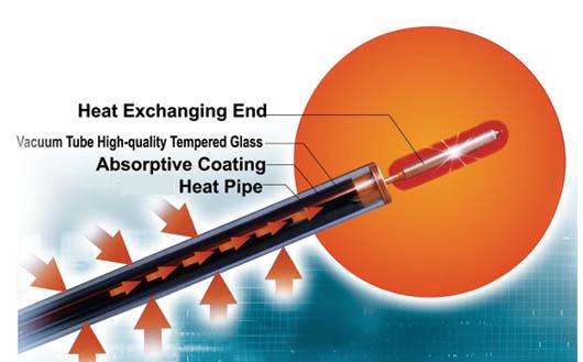 Heat Exchanging End,Absorptive Coating